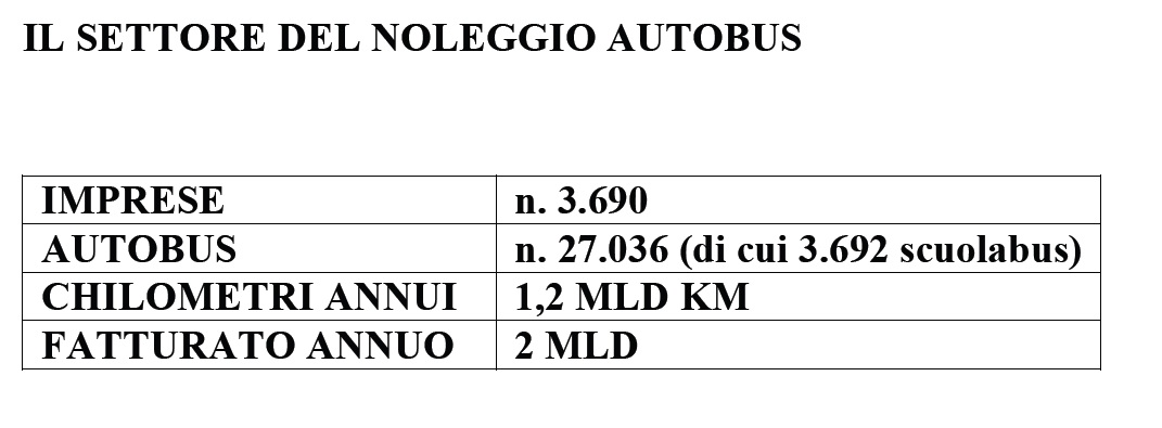numeri_settore_noleggio_autobus