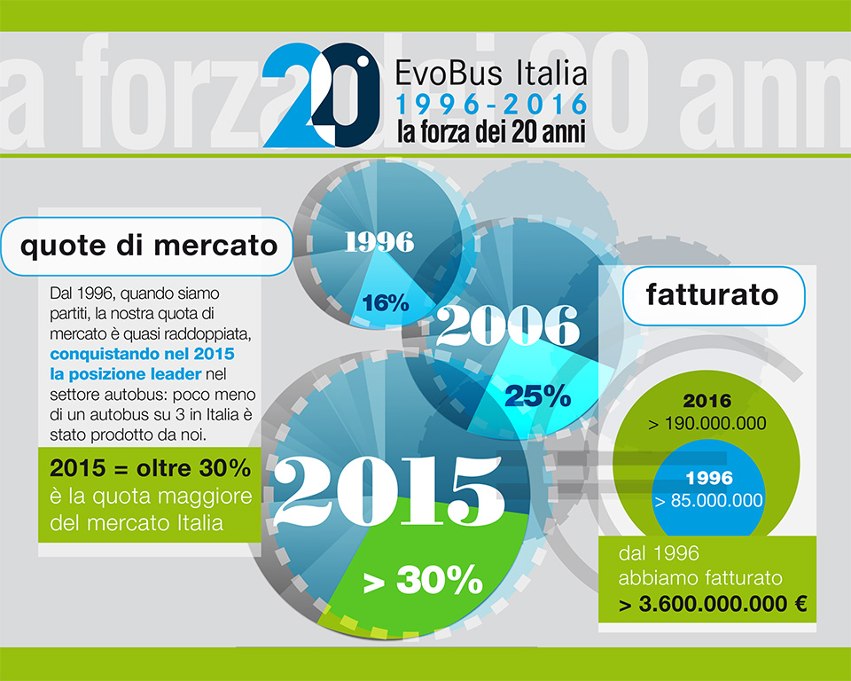 Infografica_quote_di_mercato